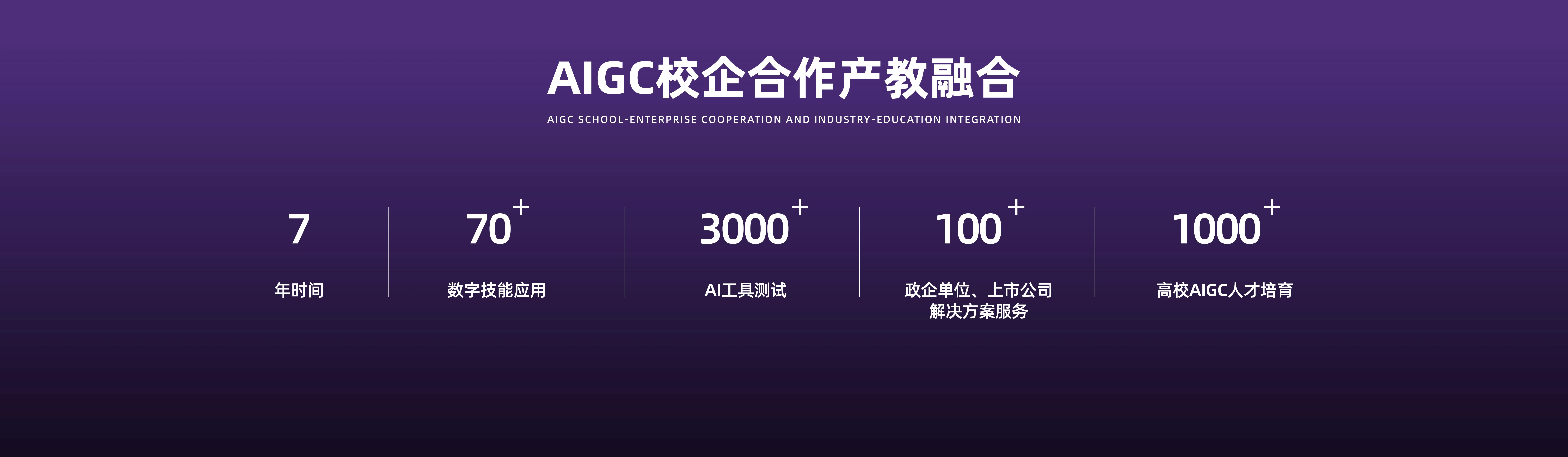 32XAIGC 三大核心服务介绍图